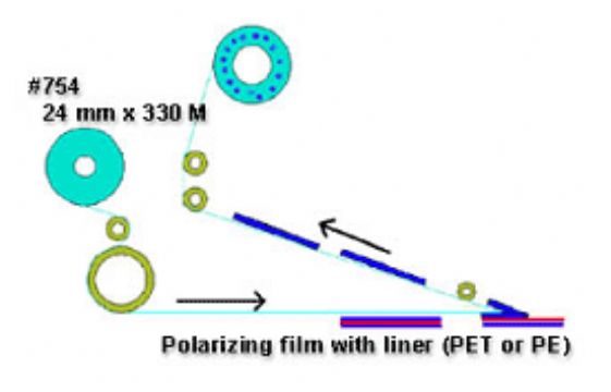 Polarizer Peeling  Tape 